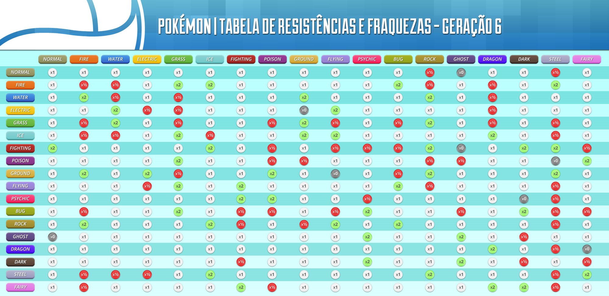 Veja a tabela de tipos, vantagens e fraquezas de Temtem