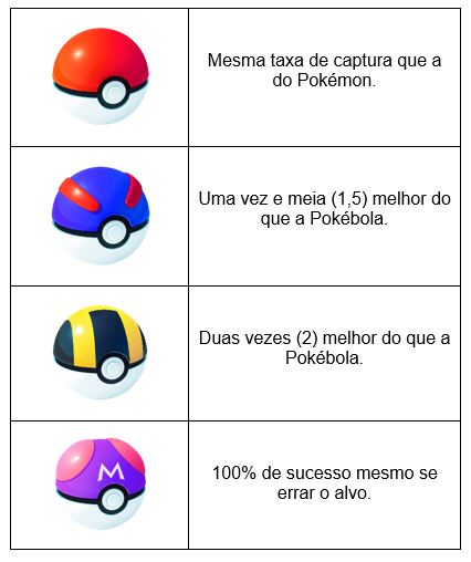 Bônus nas chances de capturar Pokémon! – O Andarilho Pokémon