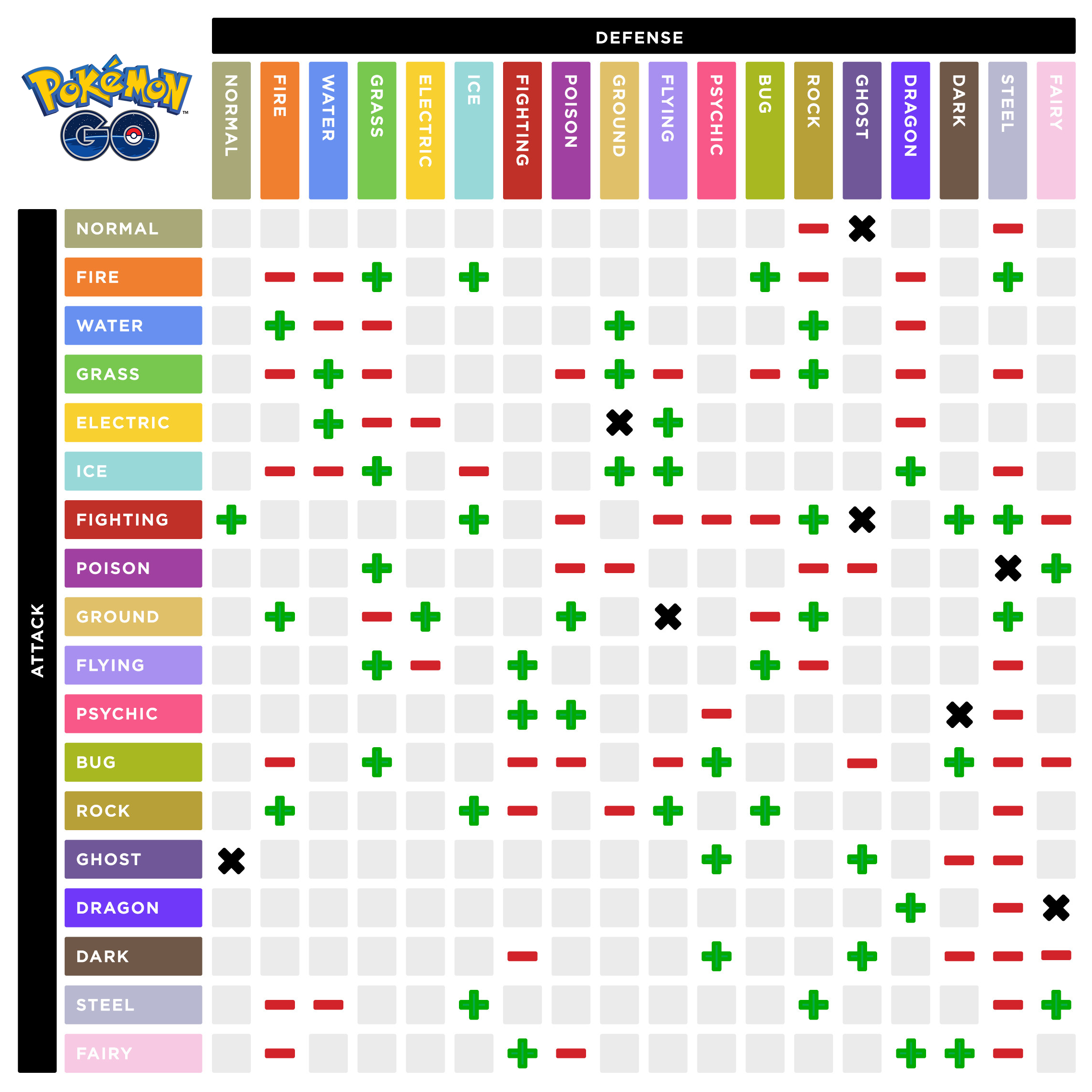 Fraquezas e Vantagens - Pokédats - O que você precisa de Pokémon